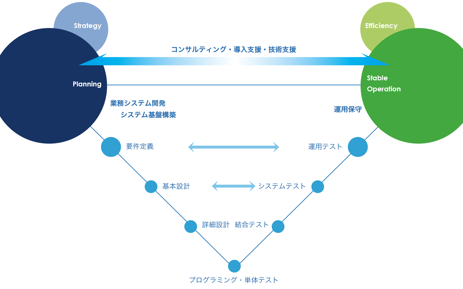 サービスメニュー